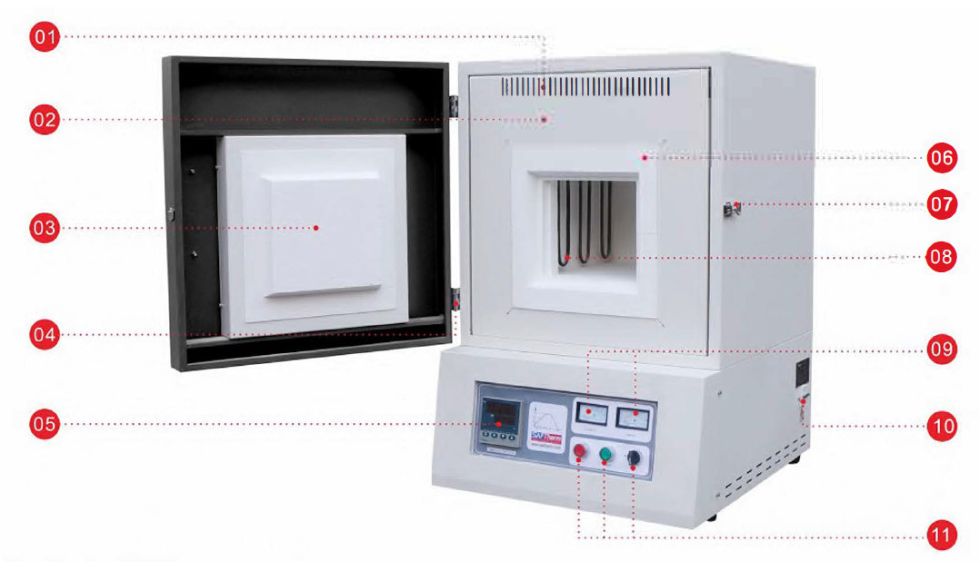 Furnace Supply Malaysia Chamber Muffle Furnace 1700°C Chamber Muffle