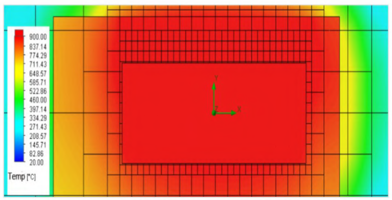 Heat Distribution Profile Diagram