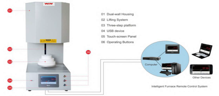 Computer Remote Control system is available